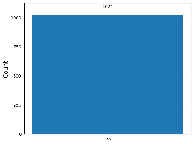 Measurement results 1