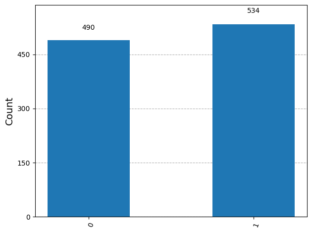 Measurement results 2